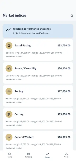 Market context in HorseKBB